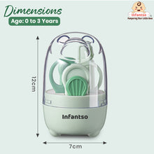 Infantso Compact Bear Baby Nail Clipper Set | 4‑in‑1 Baby Grooming Kit with Scissors, Nail Filer, Tweezer & Clipper | Safe & Gentle Grooming for Newborns & Toddlers | Cute Bear‑Shaped Storage Case