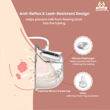 Infantso Combo Electric Breast Pump | Wearable & Bottle Breast Pump with 4 Modes & 15 Suction Levels, 16–22mm Flange Sizes, 180ml Milk Collectors, USB Type-C Rechargeable