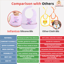 Infantso Silicone Ultra Thin Baby Bibs – Waterproof, Foldable, Adjustable Feeding Bibs with Deep Food Catcher Pocket (BPA‑Free, Suitable for 2+ Months)