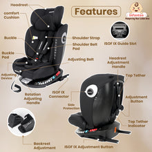 Infantso Ride-On 360° Rotating Recliner Baby Car Seat – Convertible, ISOFIX, Safety Harness, Ages 0–12 Years, 0–36 kg