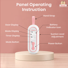 Infantso Combo Electric Breast Pump | Wearable & Bottle Breast Pump with 4 Modes & 15 Suction Levels, 16–22mm Flange Sizes, 180ml Milk Collectors, USB Type-C Rechargeable