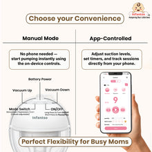 Infantso COMFIT Smart Wearable Breast Pump – India’s 1st App-Controlled Hands-Free Electric Pump for Feeding Mothers with 3-Phase Pumping, 9 Suction Levels, Smart LED Display, Quiet Operation, Leak-Proof, Type-C Rechargeable Battery, FREE Care Package