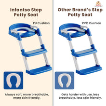 Infantso PLOOPI Step Potty Trainer Seat with Ladder for Kids (1–5 Years) | Foldable Design, 5-Level Height Adjustment, PU Cushion, Splash Guard & Safety Handles | Fits All Western Toilets