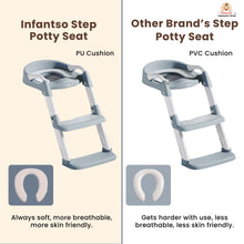 Infantso PLOOPI Step Potty Trainer Seat with Ladder for Kids (1–5 Years) | Foldable Design, 5-Level Height Adjustment, PU Cushion, Splash Guard & Safety Handles | Fits All Western Toilets
