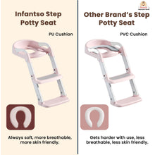 Infantso PLOOPI Step Potty Trainer Seat with Ladder for Kids (1–5 Years) | Foldable Design, 5-Level Height Adjustment, PU Cushion, Splash Guard & Safety Handles | Fits All Western Toilets