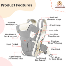 4-way baby carrier product features: Padded head support, hard board back support, front pocket, comfortable cushioned seat, cushioned leg support, tidy wrap for extra strap, waist belt, Shoulder strap webbing, Shoulder strap buckle, arm hole, chest strap, Padded Shoulder strap