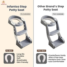 Infantso 2-in-1  Nora Potty Training Seat with Ladder & Step Stool for Toddlers – Foldable, Non-Slip, PU Soft Cushion, Universal Fit for Standard Toilets – Baby Toilet Trainer for Boys & Girls (1–5 Years)