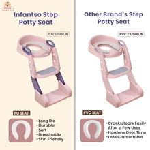 Infantso 2-in-1  Nora Potty Training Seat with Ladder & Step Stool for Toddlers – Foldable, Non-Slip, PU Soft Cushion, Universal Fit for Standard Toilets – Baby Toilet Trainer for Boys & Girls (1–5 Years)