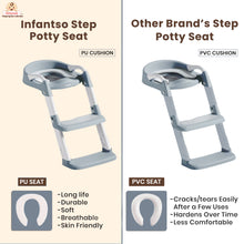 Infantso PLOOPI Step Potty Training Seat with Ladder for Kids (1–5 Years) | Foldable Design, 5-Level Height Adjustment, PU Cushion, Splash Guard & Safety Handles | Fits All Western Toilets